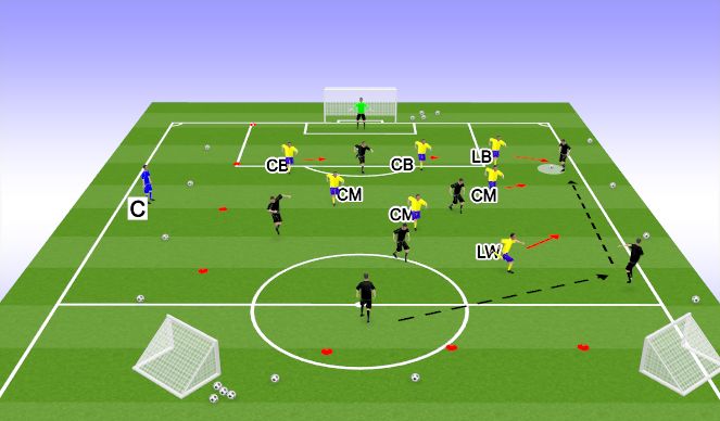 Fútbol Ejercicio del Plan de Sesiones (Color): Flank Play - Defending
