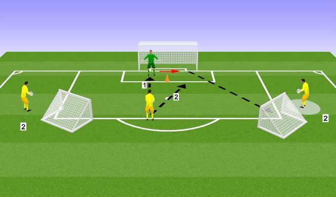Football/Soccer Session Plan Drill (Colour): CB passing