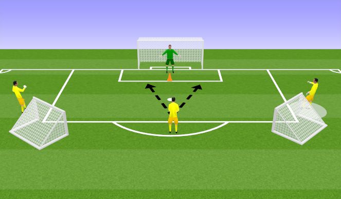 Football/Soccer Session Plan Drill (Colour): First time pass to low dive