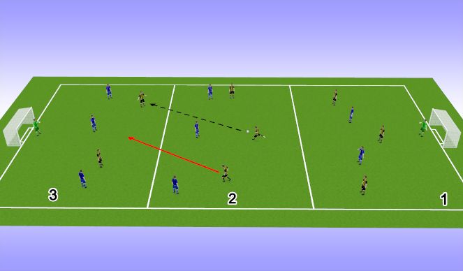 Fútbol Ejercicio del Plan de Sesiones (Color): GRP - Possession with penetration