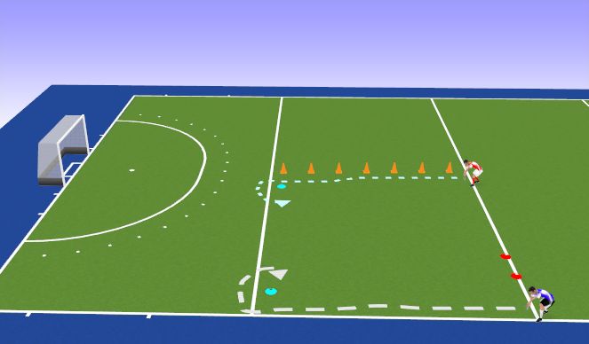 Hockey Session Plan Drill (Colour): 1 V 1 - Channelling