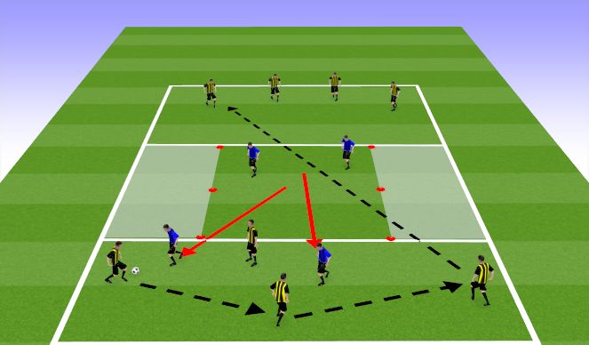 Football/Soccer Session Plan Drill (Colour): Switching play through a central zone transition game drill