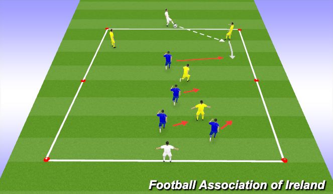 Football/Soccer Session Plan Drill (Colour): 4v4 Defending with Transition to Attack