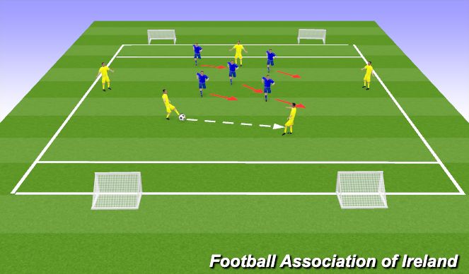 Football/Soccer Session Plan Drill (Colour): 5v5 Defending with Transition to Attack