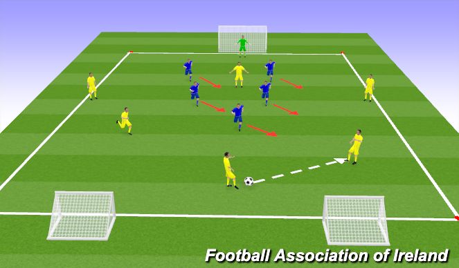 Football/Soccer Session Plan Drill (Colour): 5v6 Defending with Transition to Attack