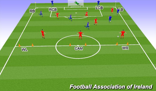 Football/Soccer Session Plan Drill (Colour): Animation 1