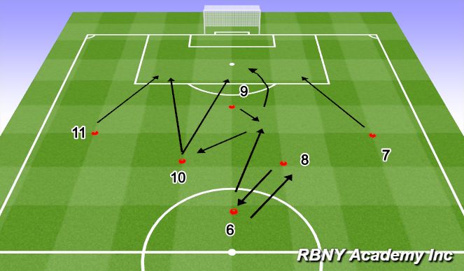 Football/Soccer Session Plan Drill (Colour): Main - Passing Repetitions 