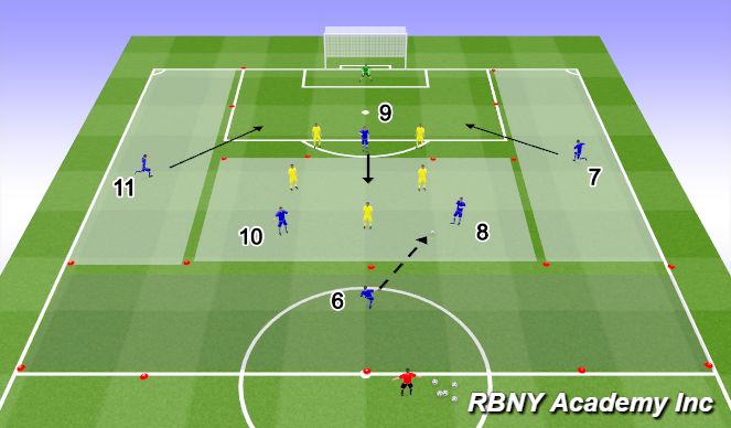 Football/Soccer Session Plan Drill (Colour): Condition - 8v6