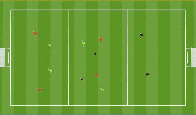 Football/Soccer Session Plan Drill (Colour): Screen 3