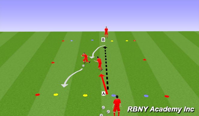 Football/Soccer Session Plan Drill (Colour): Technical: Opposed (Conditioned Game) 1v1