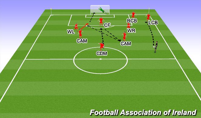Football/Soccer: Position Specific Match Day Warm Up (Warm-ups, Academy  Sessions)