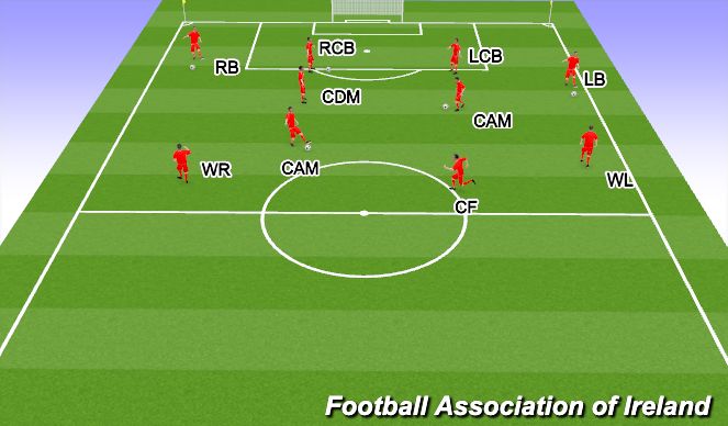 Football/Soccer Session Plan Drill (Colour): Animation 1