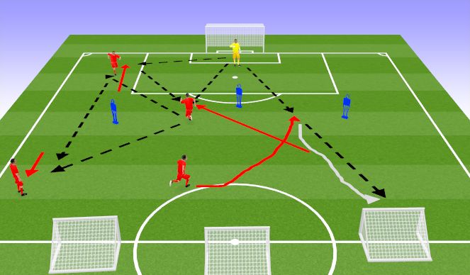 Football/Soccer Session Plan Drill (Colour): Playing Through or Round/ Onto (Technical Practice)