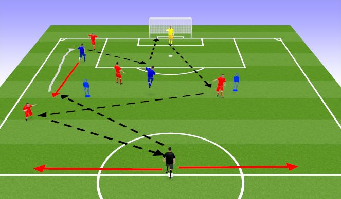 Football/Soccer Session Plan Drill (Colour): Building and Readjusting Following Loss of Possession
