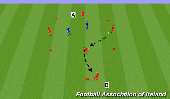 Football/Soccer Session Plan Drill (Colour): warm up rondos
