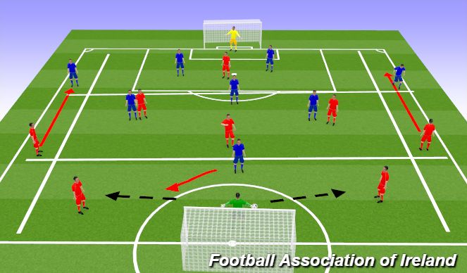 Football/Soccer Session Plan Drill (Colour): small sided game