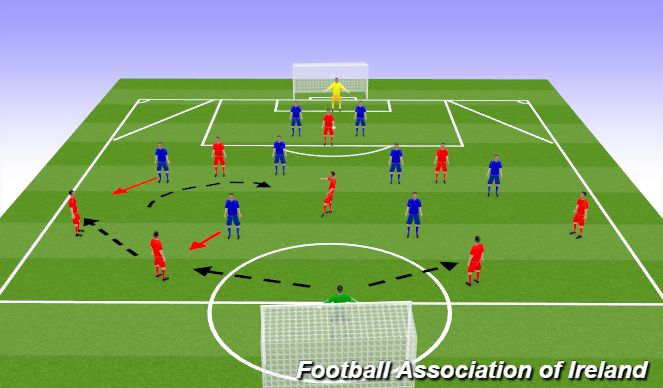Football/Soccer Session Plan Drill (Colour): 9v9 game