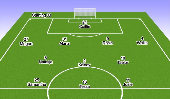 Football/Soccer Session Plan Drill (Colour): Starting Positions