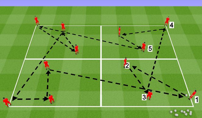 Football/Soccer Session Plan Drill (Colour): Positioning passing 25 mins 