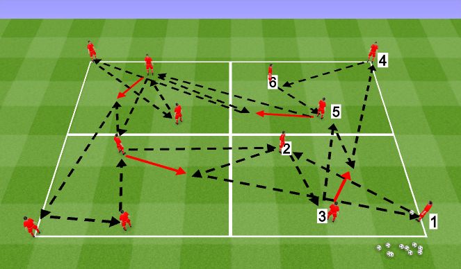 Football/Soccer Session Plan Drill (Colour): Positioning Practice 2