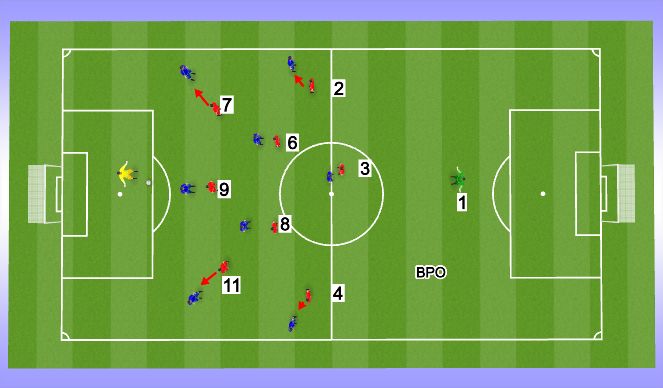 Football/Soccer Session Plan Drill (Colour): OPPOSITION DEFENDING SET UP 