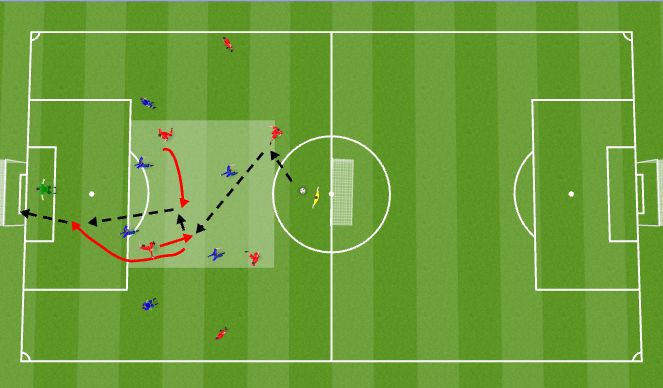 Football/Soccer Session Plan Drill (Colour): Screen 5
