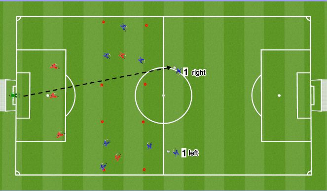 Football/Soccer Session Plan Drill (Colour): build up play