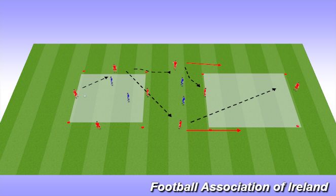 Football/Soccer Session Plan Drill (Colour): 4v2 rondo warm up