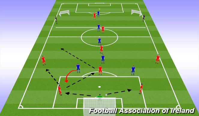 Football/Soccer Session Plan Drill (Colour): practice