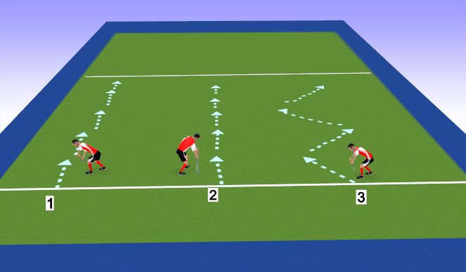 Hockey Session Plan Drill (Colour): Lateral Pulls over 25yrds