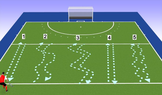 Hockey Session Plan Drill (Colour): Dribbling skills over 25 yrds