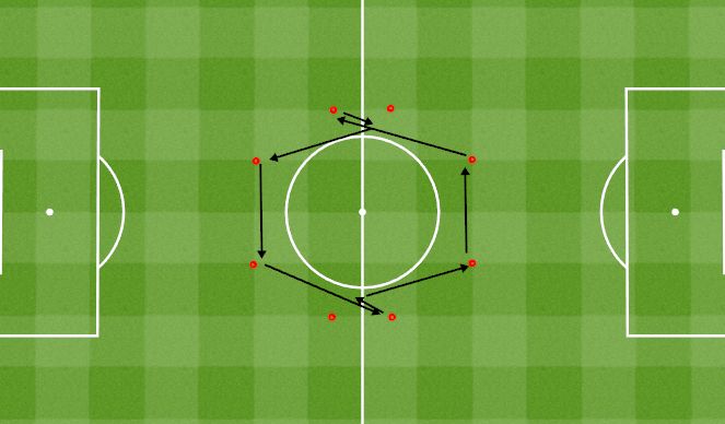 Football/Soccer Session Plan Drill (Colour): Pass + Receive 1