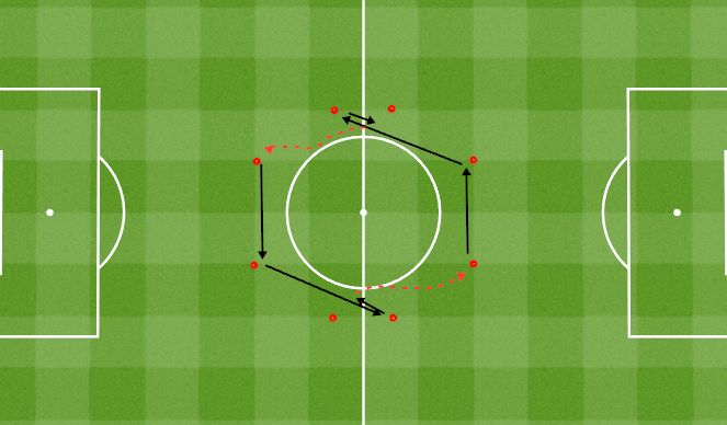 Football/Soccer Session Plan Drill (Colour): Pass + Receive + Dribble
