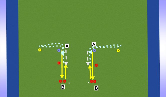 Hockey Session Plan Drill (Colour): L-drill (dribbling)