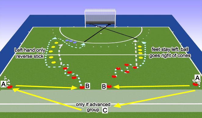 Hockey Session Plan Drill (Colour): Ball Carrying/goal scoring