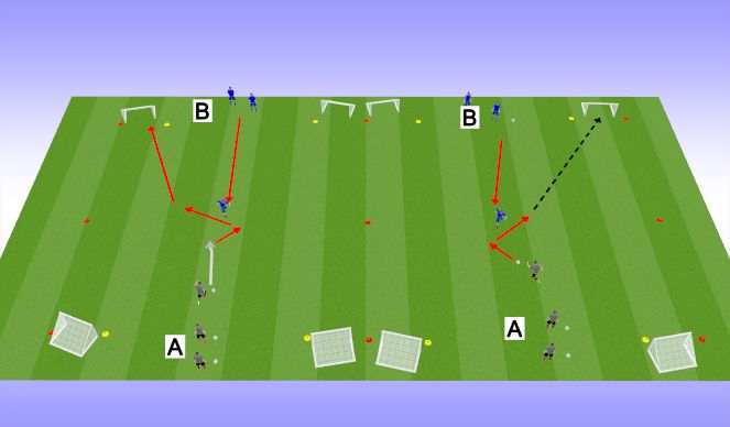 Football/Soccer Session Plan Drill (Colour): 1v1 pressure front