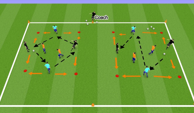 Football/Soccer Session Plan Drill (Colour): Warm up 2