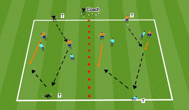 Football/Soccer Session Plan Drill (Colour): Technical