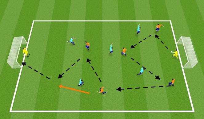 Football/Soccer Session Plan Drill (Colour): Game