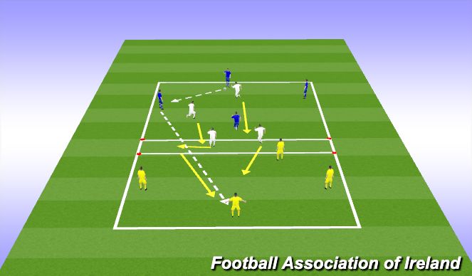 Football/Soccer Session Plan Drill (Colour): 4v2 Transfer Rondo