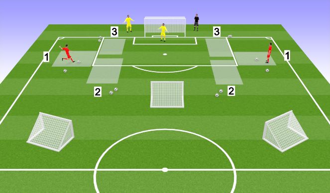 Football/Soccer Session Plan Drill (Colour): Technical Session