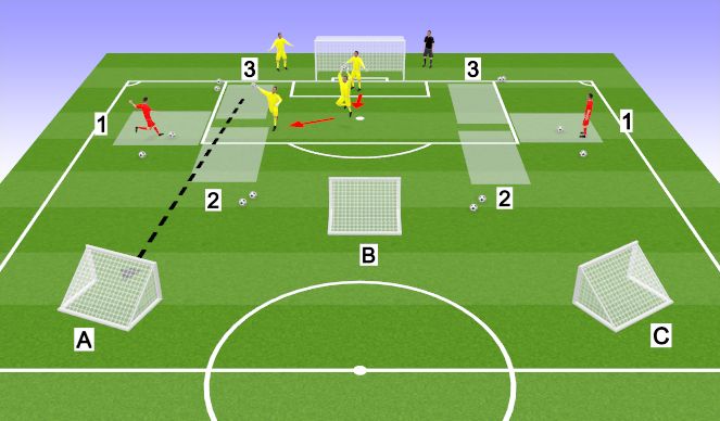 Football/Soccer Session Plan Drill (Colour): Skill Session