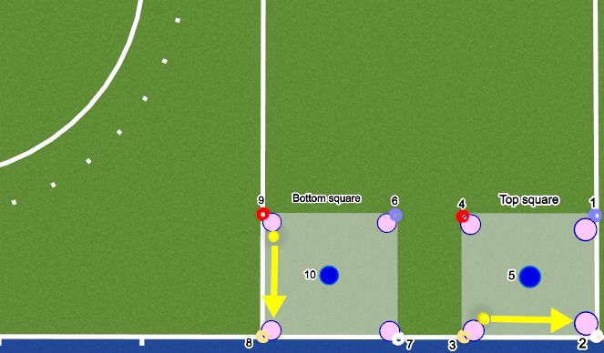 Hockey Session Plan Drill (Colour): Screen 1