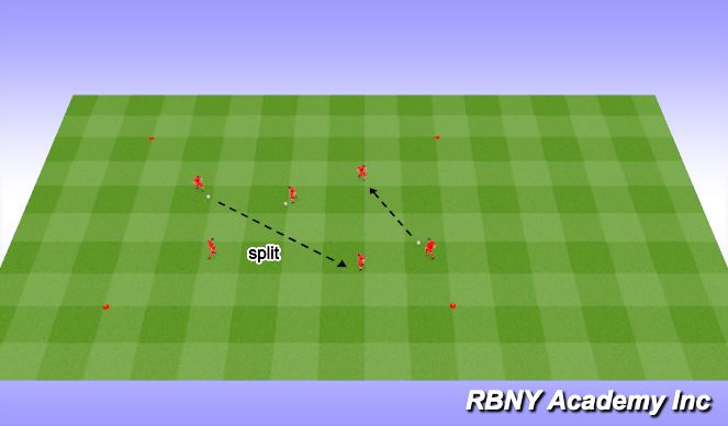 Football/Soccer Session Plan Drill (Colour): Introduction
