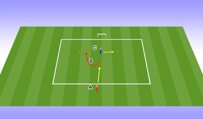 Football/Soccer Session Plan Drill (Colour): Turn with pressure