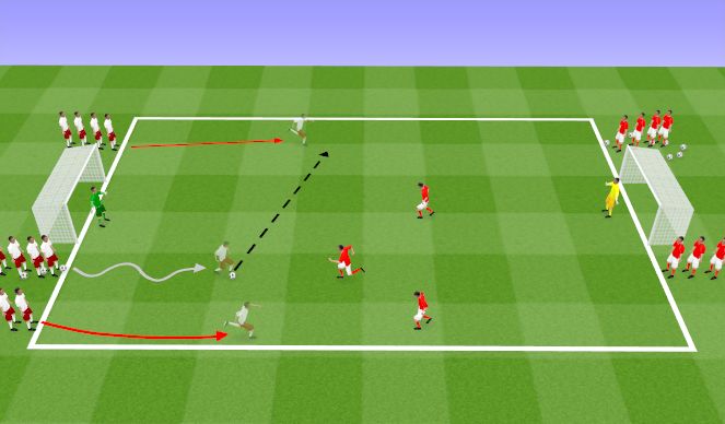 Football/Soccer Session Plan Drill (Colour): 3v3 Fast Break/Flying Changes