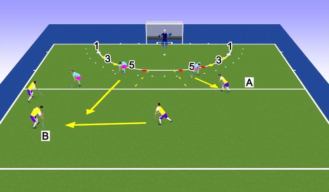 Hockey Session Plan Drill (Colour): Defend The Circle