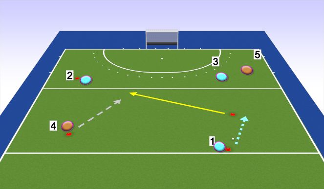 Hockey Session Plan Drill (Colour): Attacking Play 3 v 2