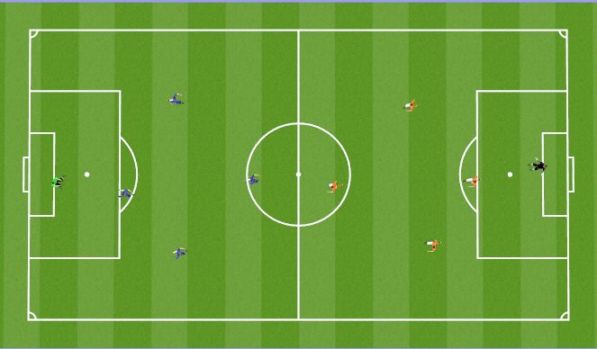 Football/Soccer Session Plan Drill (Colour): SSG - Free Play