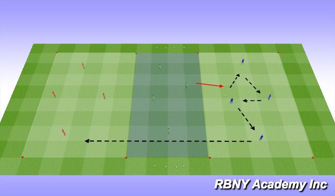 Football/Soccer Session Plan Drill (Colour): 3 Zone Passing